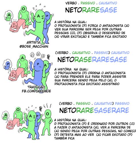 netorase meaning|Understanding Netorare (NTR), Netorase, and Netori  .